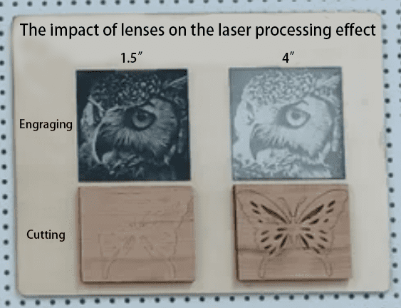 laser lenses