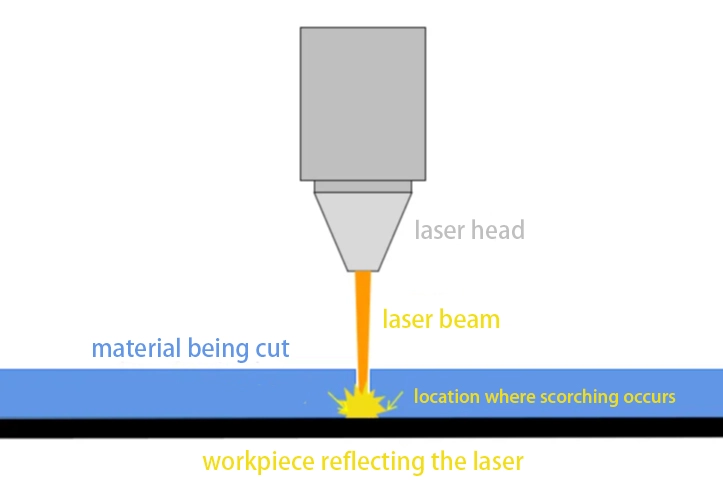 laser processing platform 6