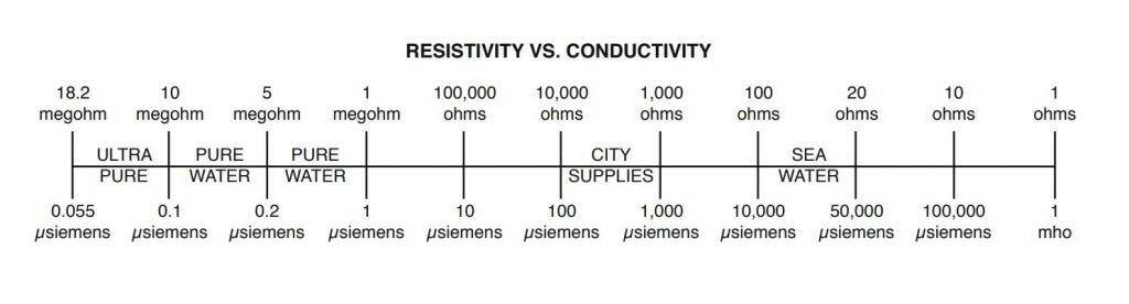 laser water coolants additives 1