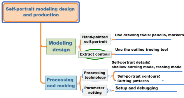 software-Self-portrait-2