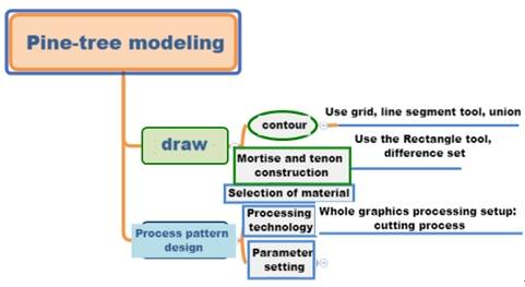 software-Small pine tree-2