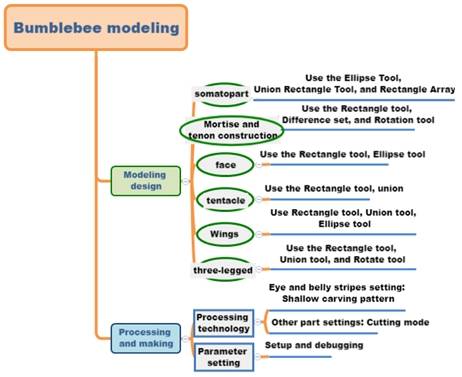 software Bumblebee 2