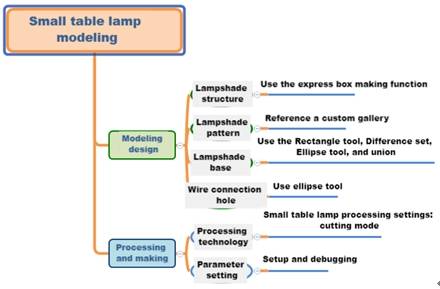 software Small Table Lamp 2