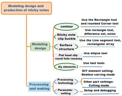 software-Note clip-2