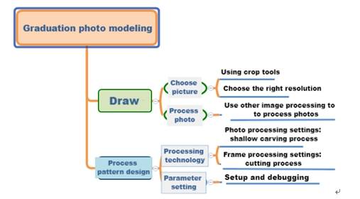 software-Souvenir photo-2