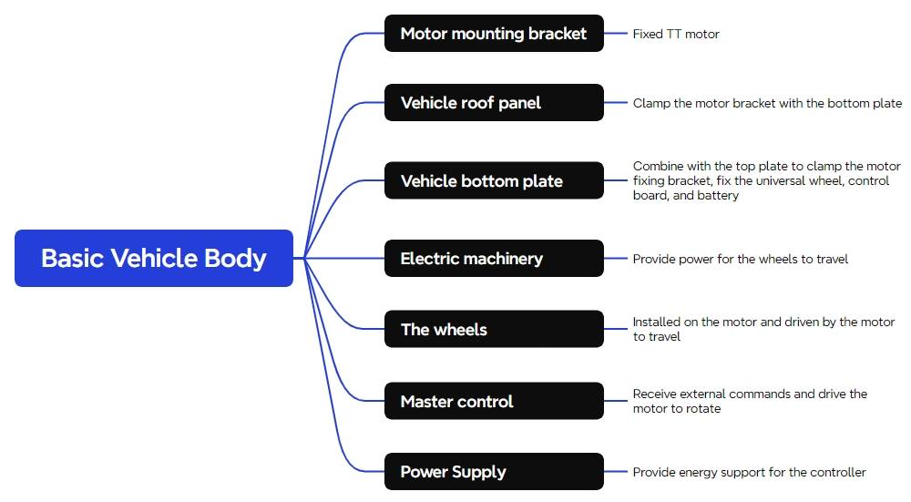 robot Basic Vehicle Body 3