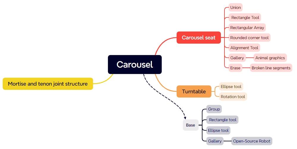 robot Carousel 45