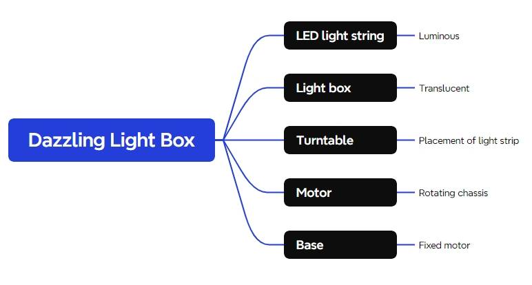 robot Dazzling Light Box 4