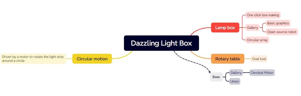 robot Dazzling Light Box 41