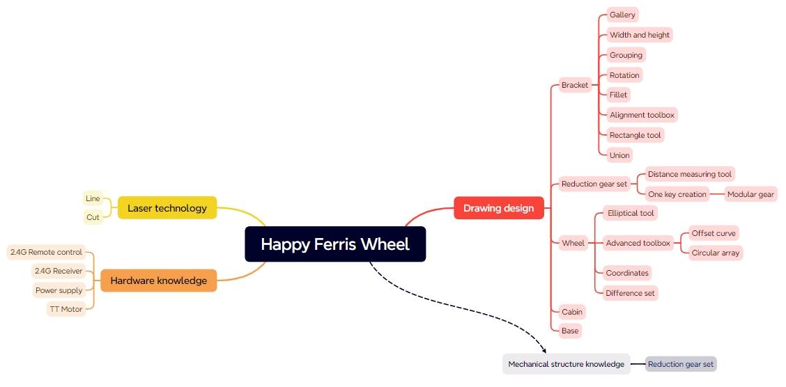 robot Happy Ferris Wheel 46