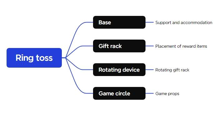 robot Ring toss 4