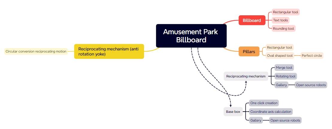 robot Water Cruise robot Amusement Park Billboard 62