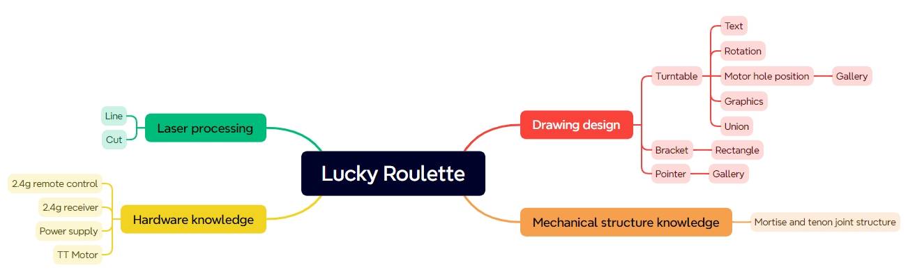 robpt Lucky Roulette 42