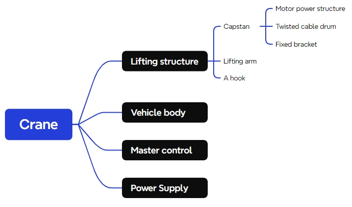 robot Crane 2