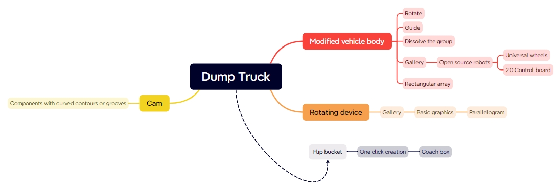 robot Dump Truck 105