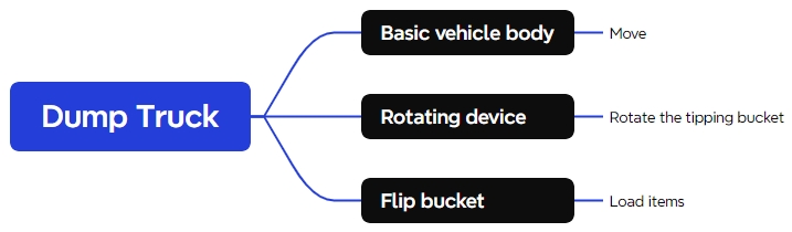 robot Dump Truck 4