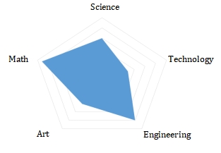 soft drawing Building Engineer 2