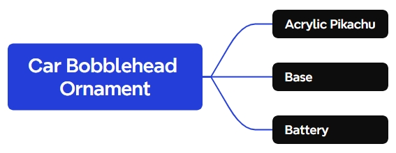 software building Car Bobblehead Ornament 3