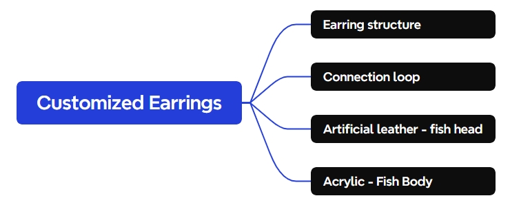 software building Customized Earrings 2