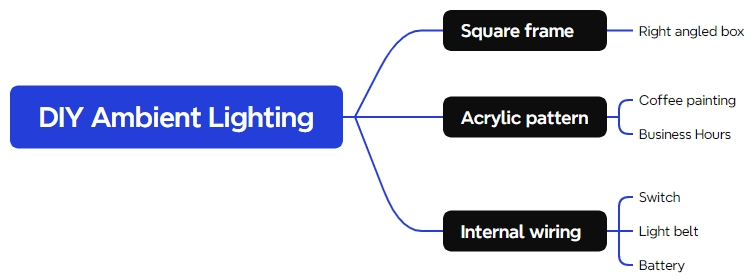 software building DIY Ambient Lighting 2