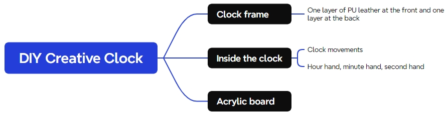 software building DIY Creative Clock 2