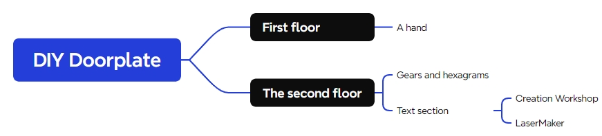 software building DIY Doorplate 2