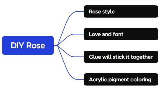 software building DIY Rose 2