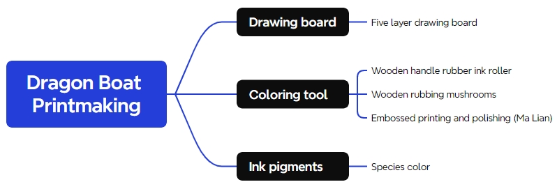 software building Dragon Boat Printmaking 2 副本