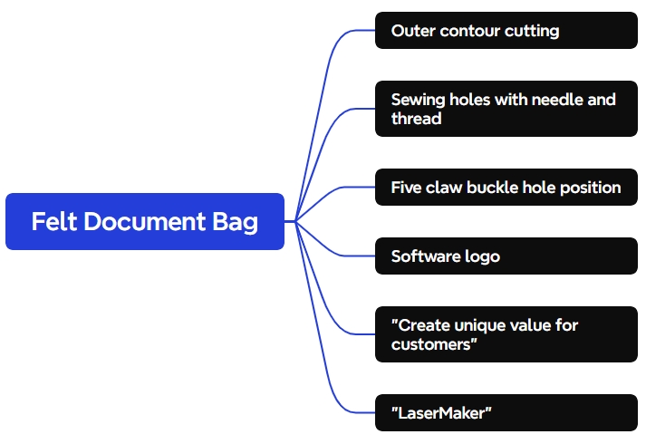 software building Felt Document Bag 2