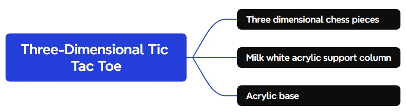 software building Three Dimensional Tic Tac Toe 2