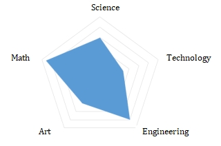 software drawing Carousel 16