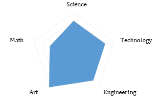 software drawing Heart shaped music box 28