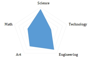 software drawing Single Character Seal 1