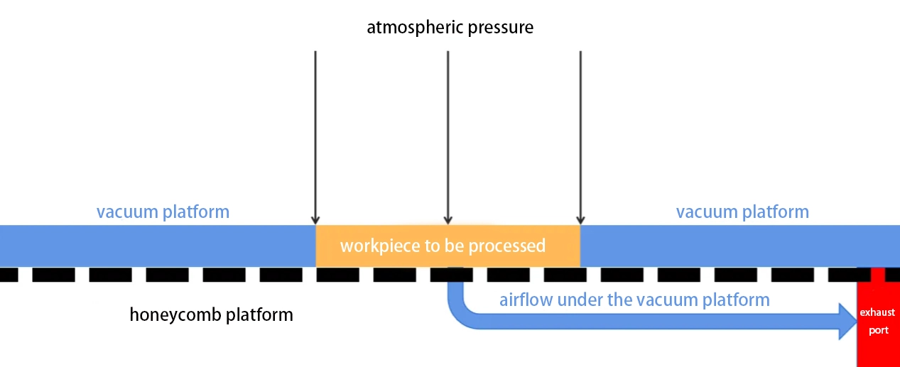 A pic that shows how the vacuum system works